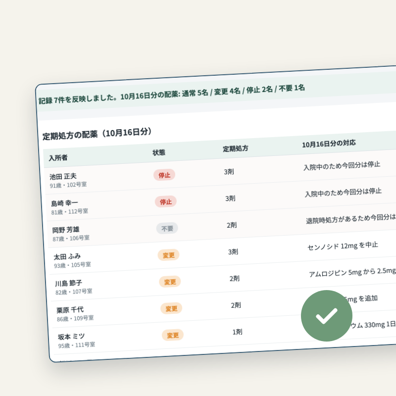 薬の配薬と在庫の確認画面